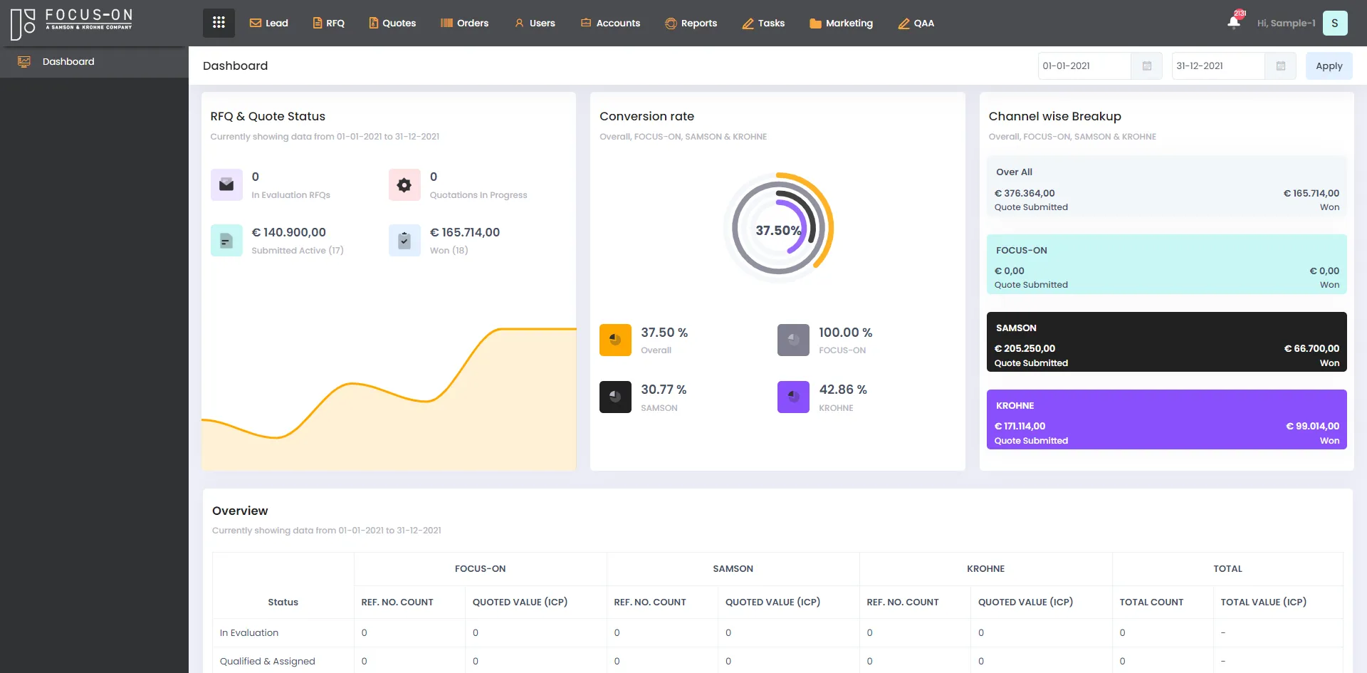 Focus-On CRM